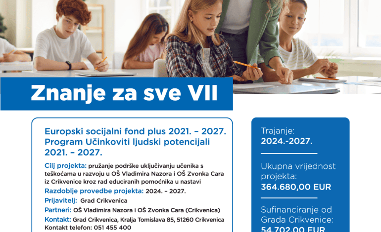 „Znanje za sve“ – projekt koji učenicima otvara vrata uspješnijeg obrazovanja